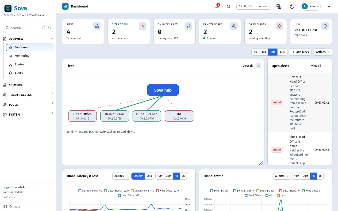 Sova dashboard